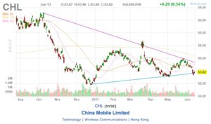 akcei China Mobile