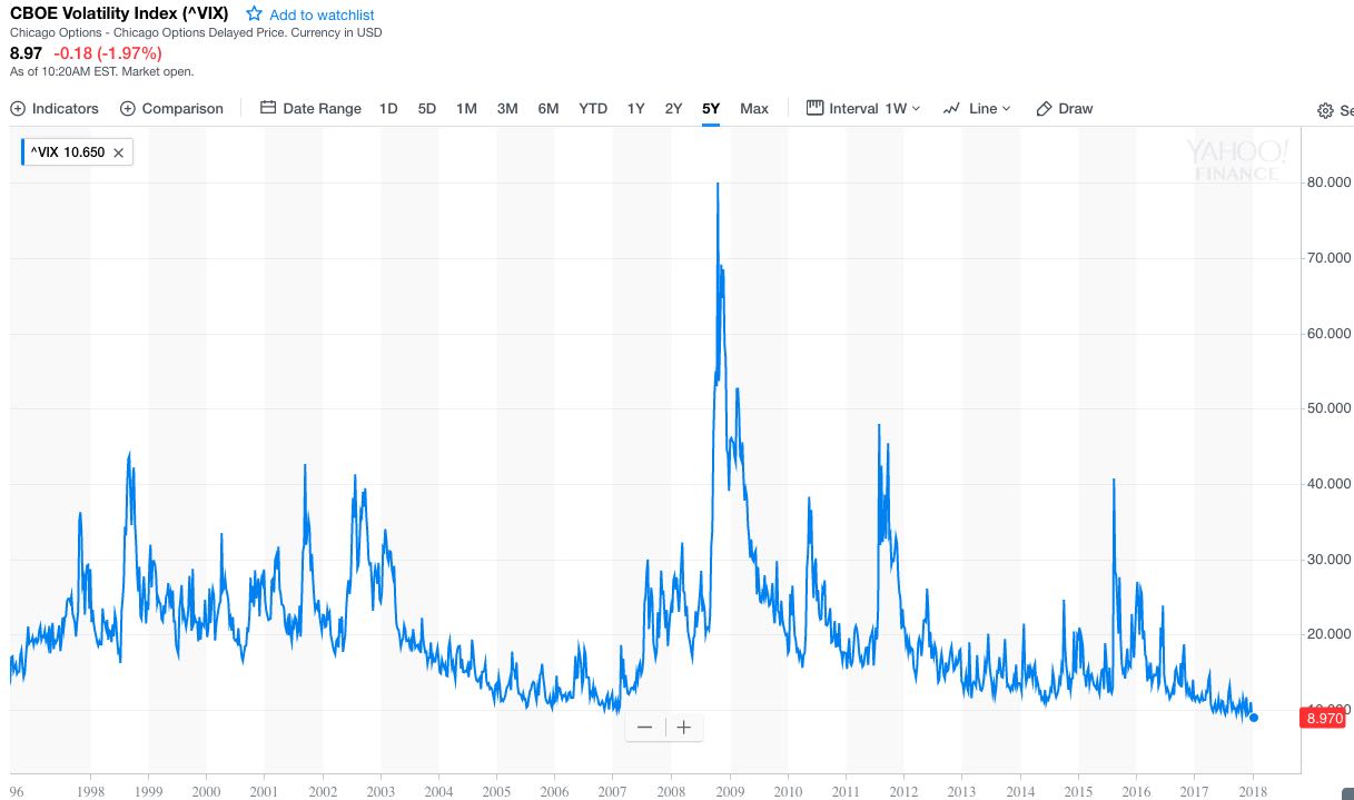 vix index volatilita